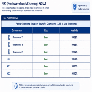 Non-Invasive Prenatal Screening (NIPS)